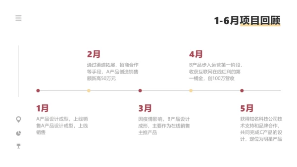橙色渐变简约风产品运营工作汇报