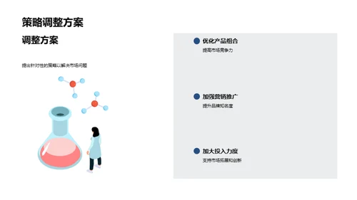 金融市场深度分析