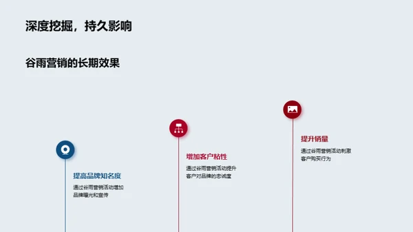 谷雨节气营销策略