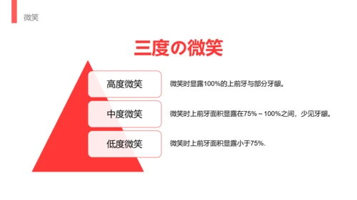 酒店服务礼节礼仪培训教学PPT课件