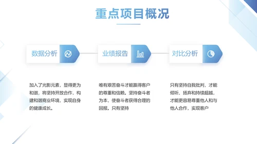 简约蓝色项目年度工作计划动态PPT