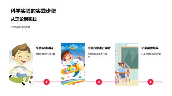 科学实验在学习中的作用PPT模板