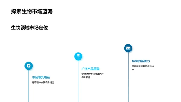 生物研究回眸与展望