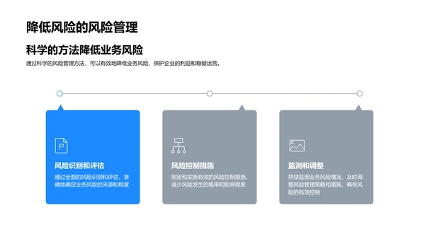 金融风险管理精讲PPT模板