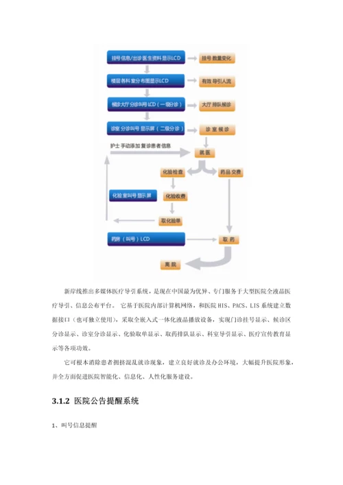 医院多媒体信息系统解决专业方案.docx