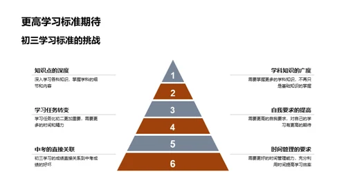 初三学习全攻略