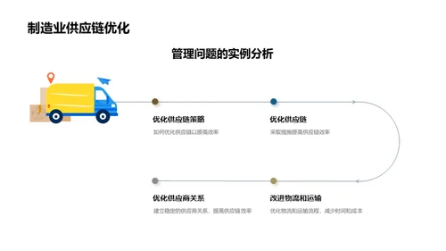 管理学实战解析