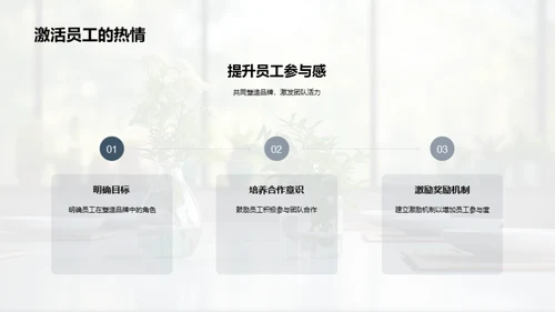 品牌策略与餐饮服务