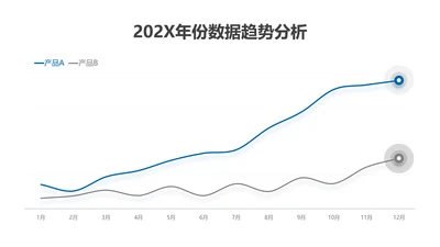 折线图-蓝色简约风数据分析