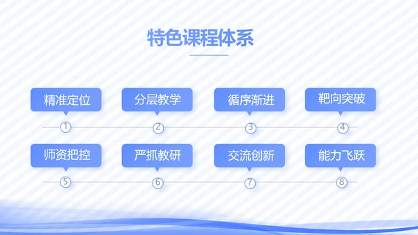 高校教学个人经验分享工作经验分享演讲PPT