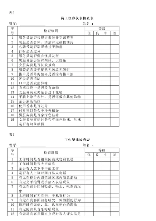 酒店管理人力资源管理绩效考核星级酒店管理