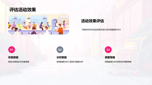 电商营销新策划PPT模板