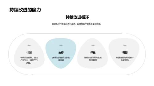 医疗团队协作实践PPT模板