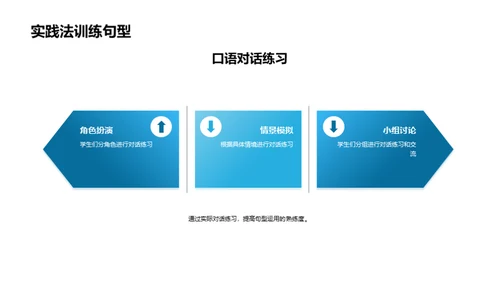 英语高效句型掌握