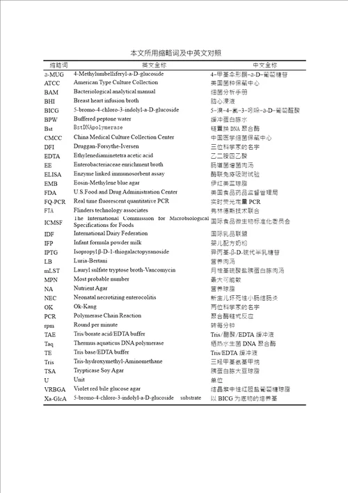 环介导等温核酸扩增LAMP技术检测婴儿配方奶粉中阪崎肠杆菌的分析微生物学专业论文