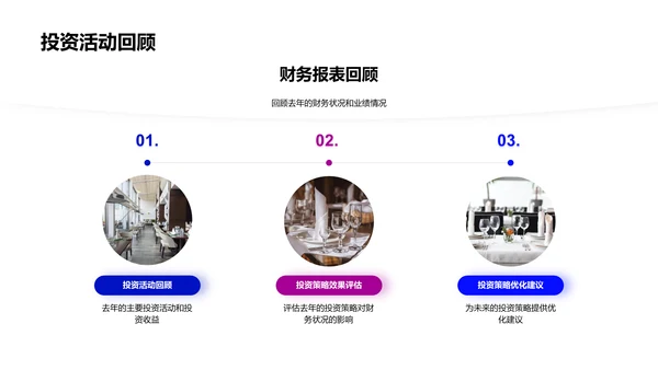 财务总结与投资策略PPT模板