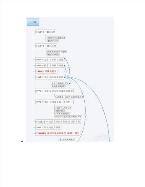 怎么写小说提纲或大纲超详细