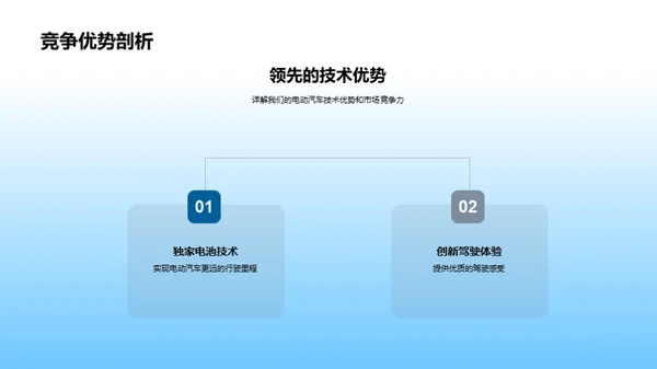 电动汽车投资蓝图