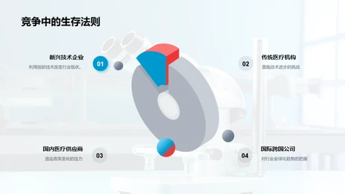 医保行业新视角