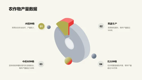 绿色农业的未来展望