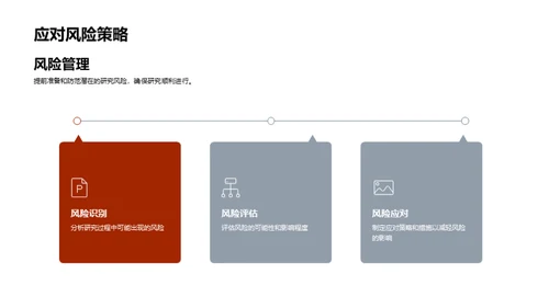 深度解析研究策略