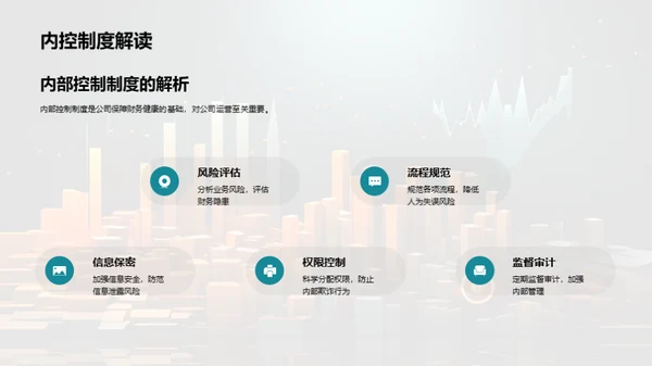 财务状况月度分析