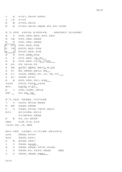 执业药师考试中药专业二中药功效总结