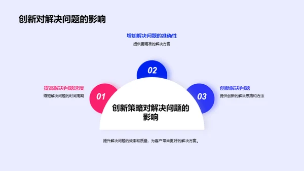 团队动态与未来展望