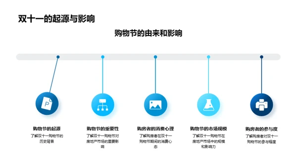 双十一房产销售攻略