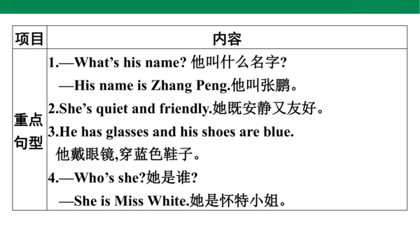 人教PEP英语四年级上册期中复习 单元归纳·知识梳理  课件(共19张PPT)