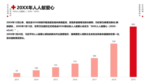 冠状病毒通用PPT模版