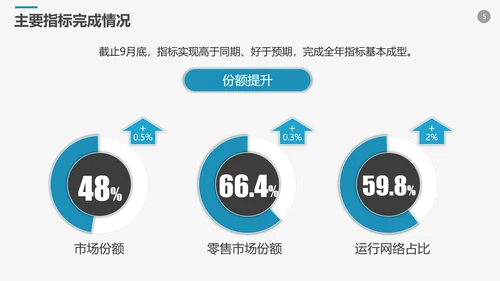 高端商务风企业年终工作总结计划PPT模板