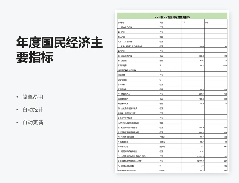 年度国民经济主要指标