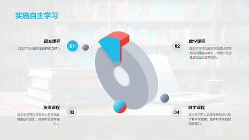 掌握自主学习