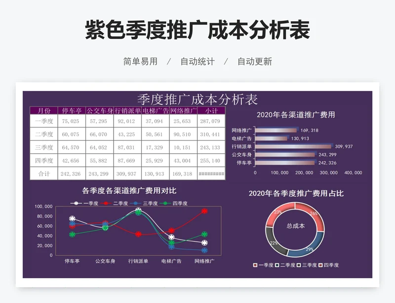 紫色季度推广成本分析表