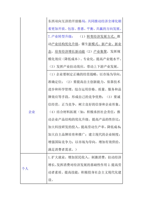 2024高考政治核心必备知识.docx