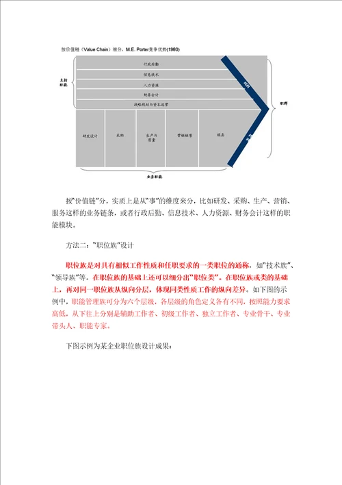 职位体系设计攻