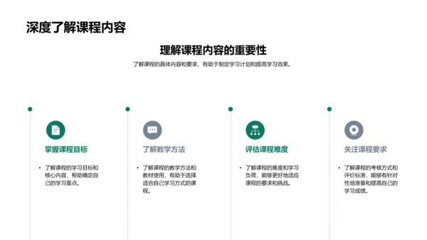 提升高考成绩的选课策略PPT模板