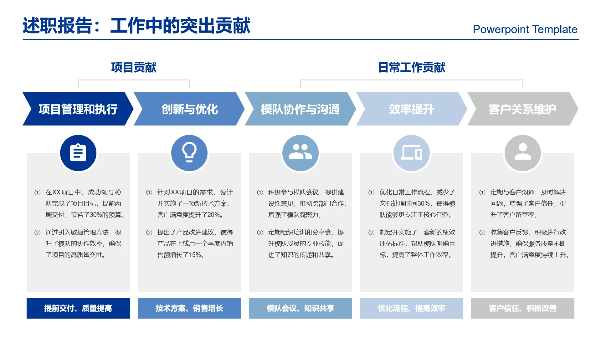 高级感工作汇报述职报告工作中的突出贡献