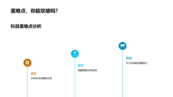 高考攻略全解析