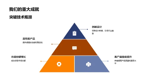 20XX年度质量控制回顾