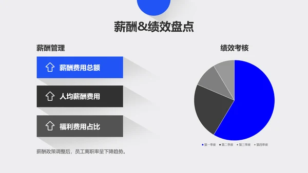 简约风年终总结汇报