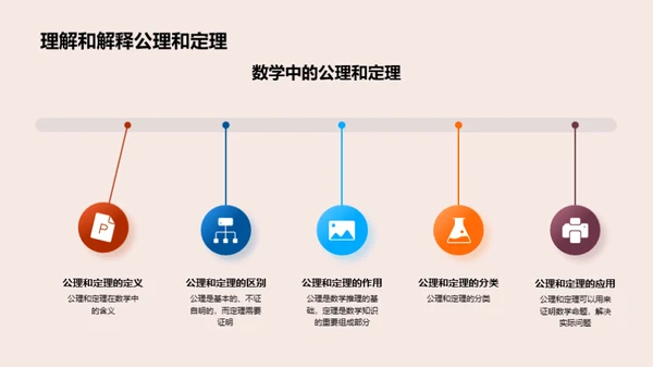几何学的深度探索