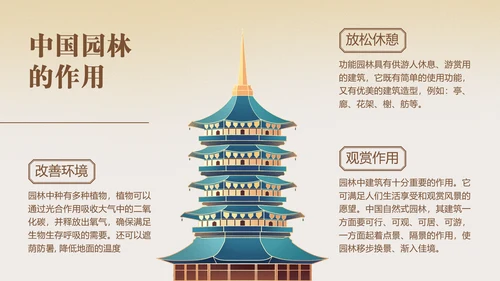 中国园林风中式古建筑鉴赏PPT模板