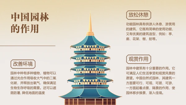 中国园林风中式古建筑鉴赏PPT模板