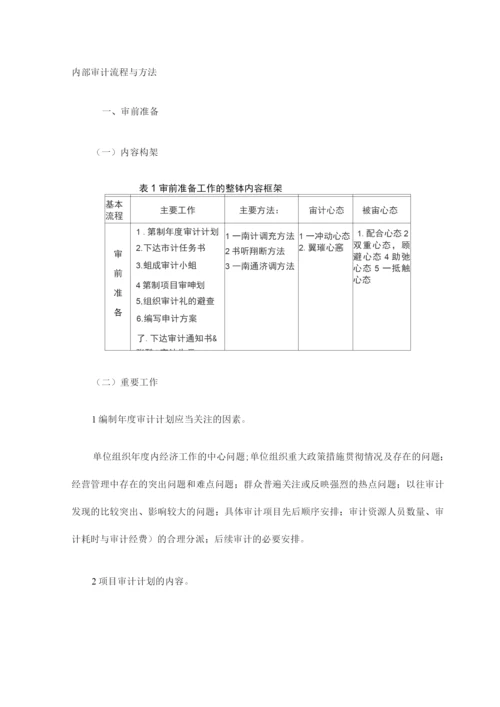 审计流程及方法.docx