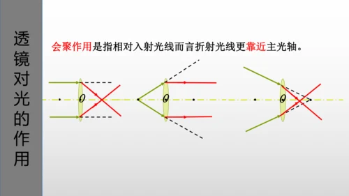 第五章第一节-透镜-2024-2025学年人教版物理八年级上学期