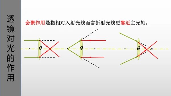 第五章第一节-透镜-2024-2025学年人教版物理八年级上学期
