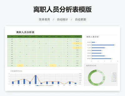 离职人员分析表模版