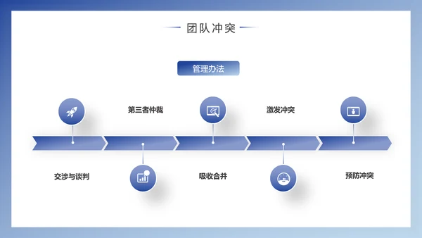 企业团队建设与管理PPT模版
